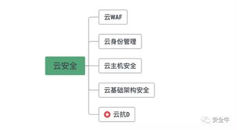 盛邦安全入選安全?？笵DoS領域矩陣圖，彰顯網絡技術服務實力