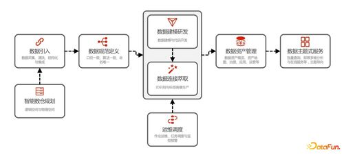 企業(yè)數(shù)據(jù)治理痛點與阿里巴巴數(shù)據(jù)治理方案 數(shù)據(jù)處理和存儲服務的視角
