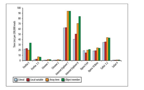 JS數(shù)據(jù)訪問的藝術 數(shù)據(jù)處理與存儲服務實踐指南