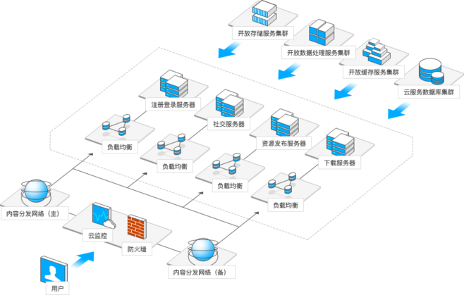 高效數(shù)據(jù)賦能 專業(yè)數(shù)據(jù)處理與存儲(chǔ)服務(wù)解析