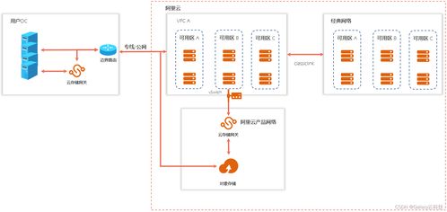 阿里云國(guó)際版 全產(chǎn)品詳解之存儲(chǔ)、數(shù)據(jù)處理與存儲(chǔ)服務(wù)